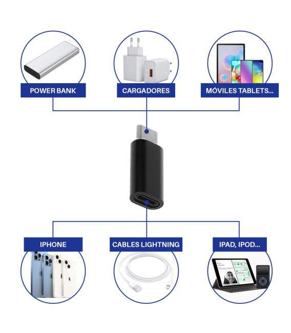 Adaptador de 8 pines a Usb tipo C para iphone, Conector de cargador tipo c, convertidor de sincronización de datos